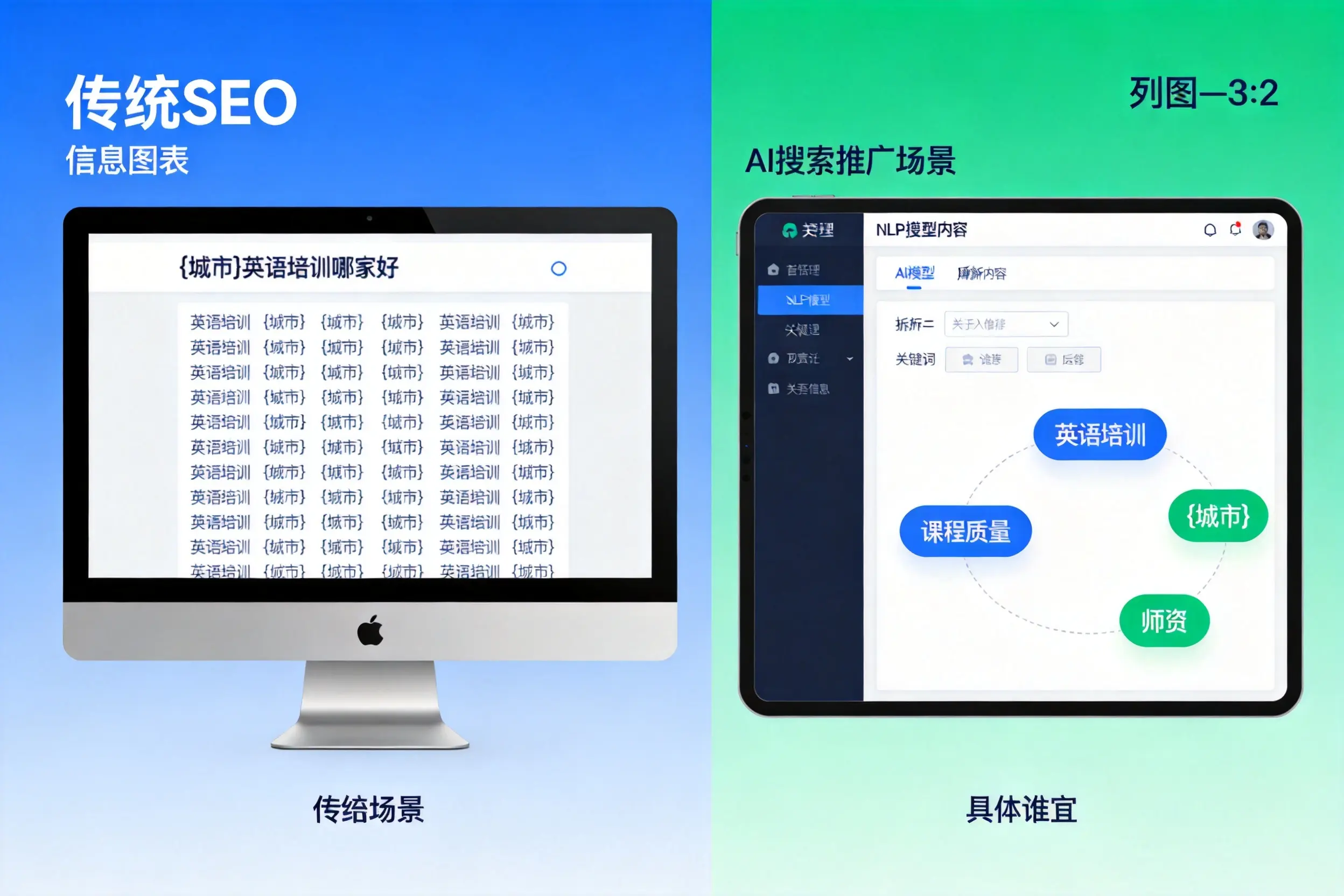 AI搜索推广和传统SEO有何区别?白城企业选型指南