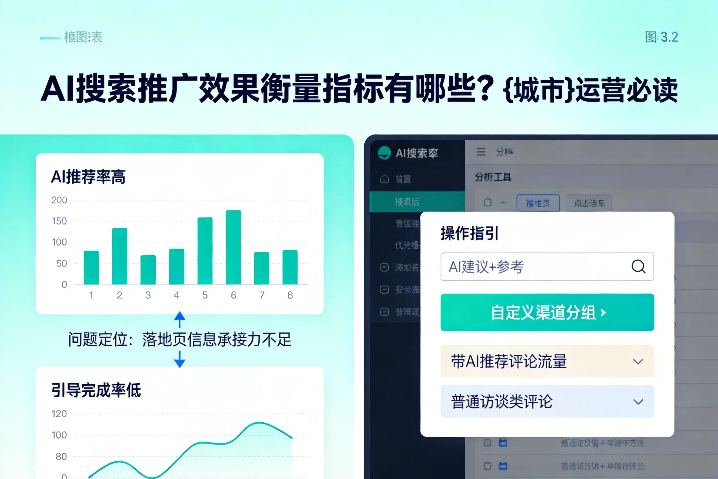 AI搜索推广效果衡量指标有哪些?白城运营必读