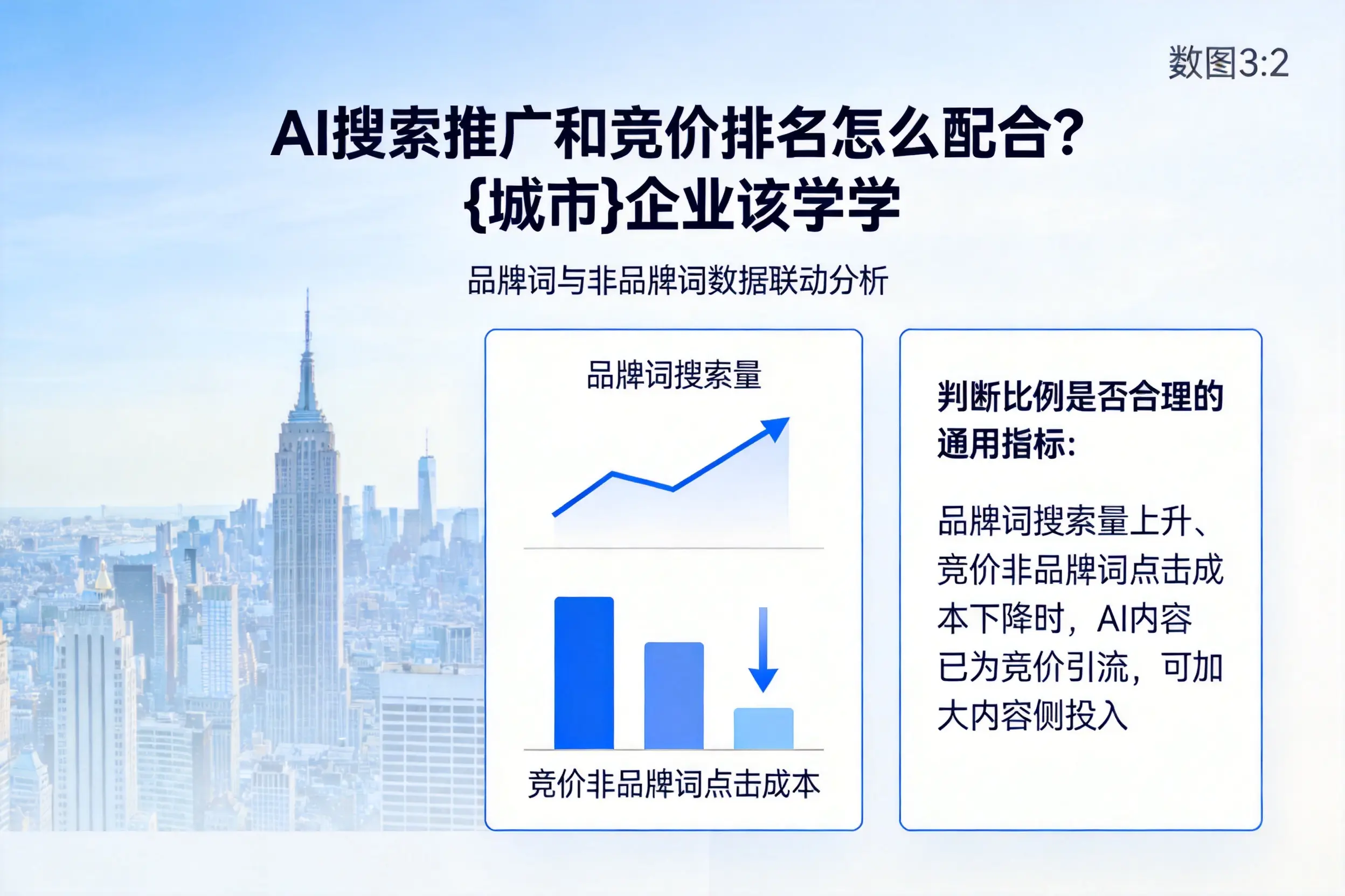 AI搜索推广和竞价排名怎么配合？白城企业该学学