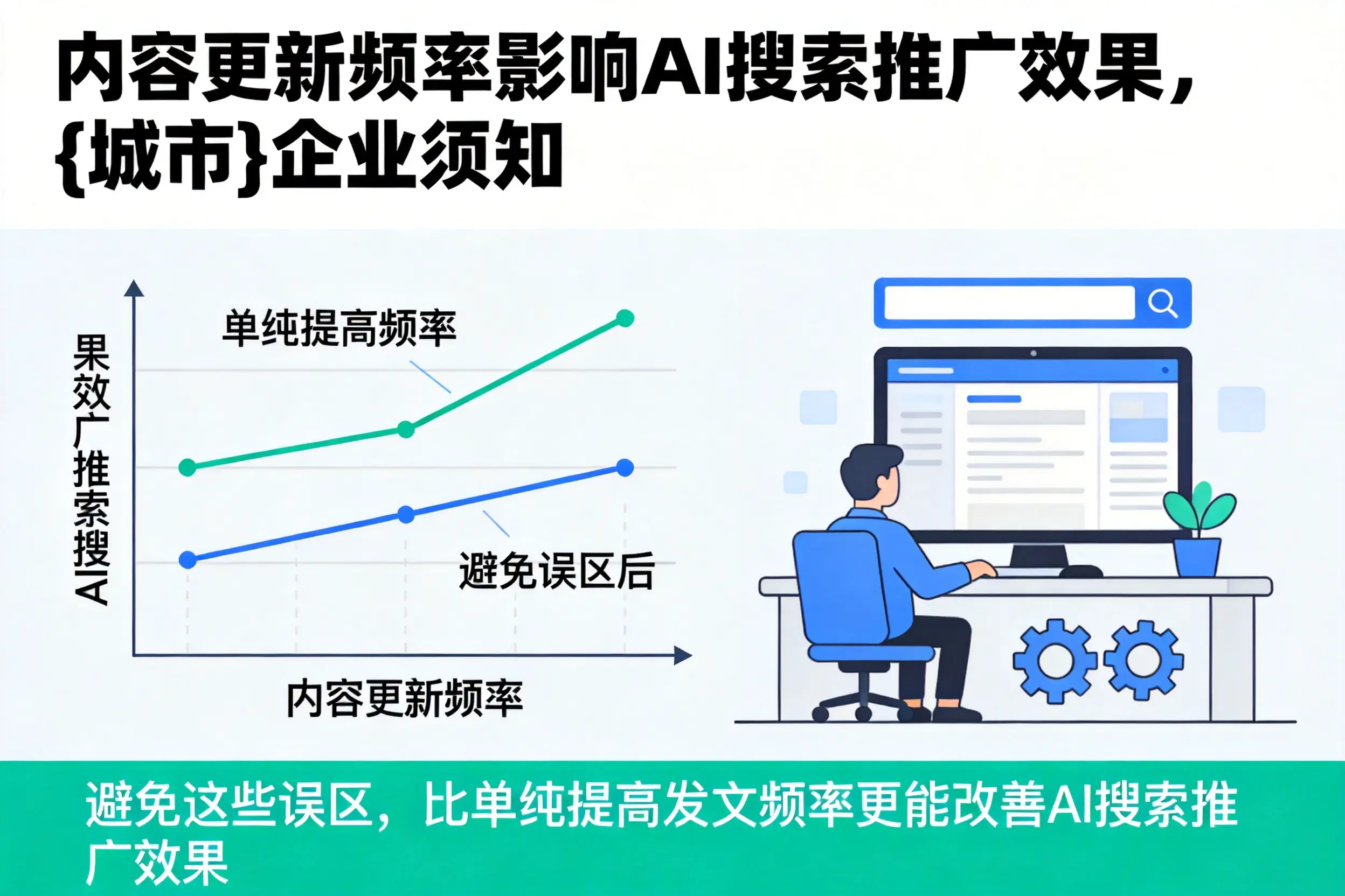 内容更新频率影响AI搜索推广效果,白城企业须知