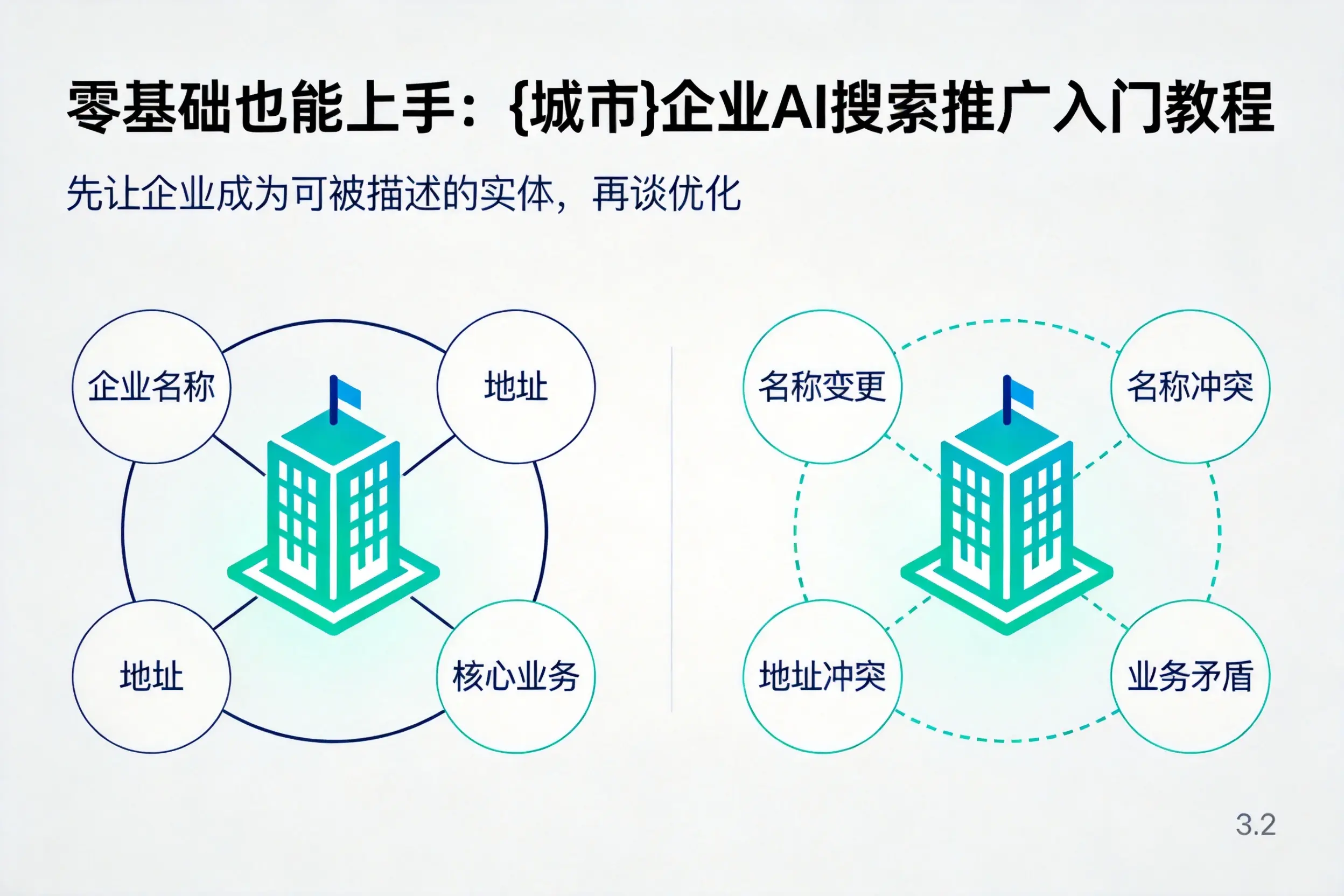 零基础也能上手:白城企业AI搜索推广入门教程