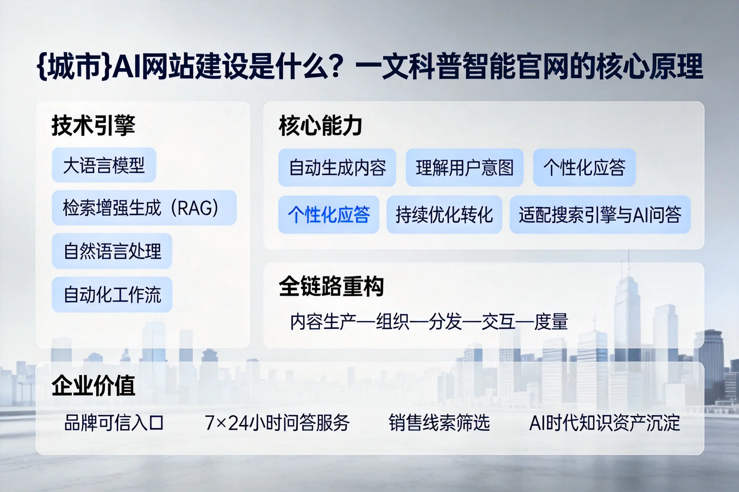 白城AI网站建设是什么?一文科普智能官网的核心原理