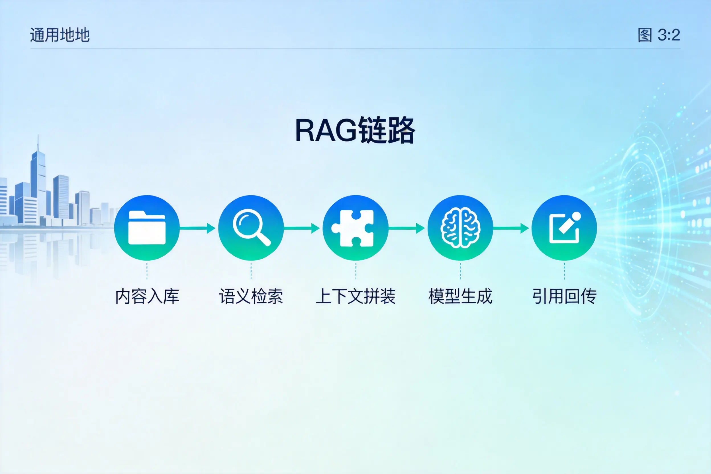 手把手教你白城AI网站建设:搭建智能官网的完整教程