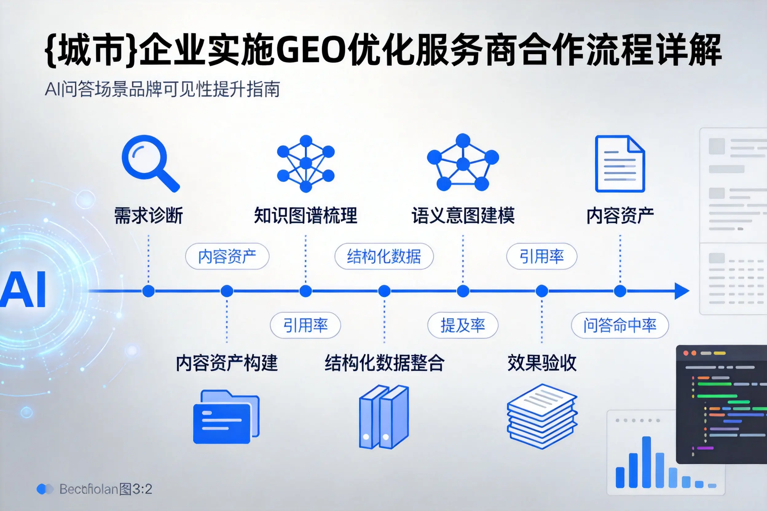 白城企业实施GEO优化服务商合作流程详解