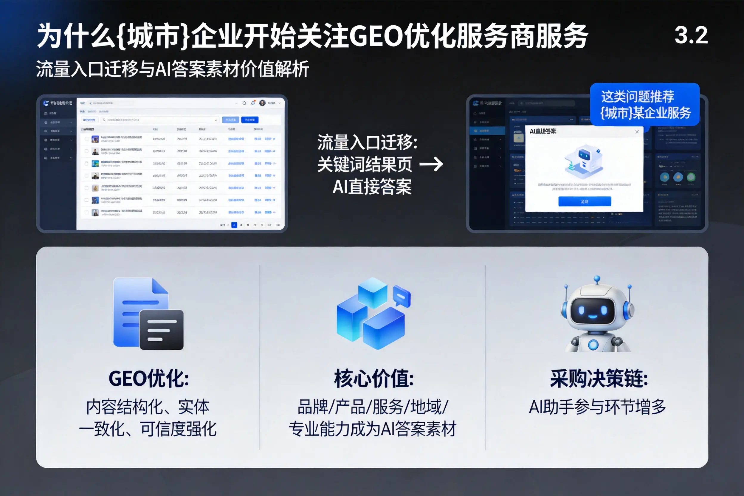 为什么白城企业开始关注GEO优化服务商服务
