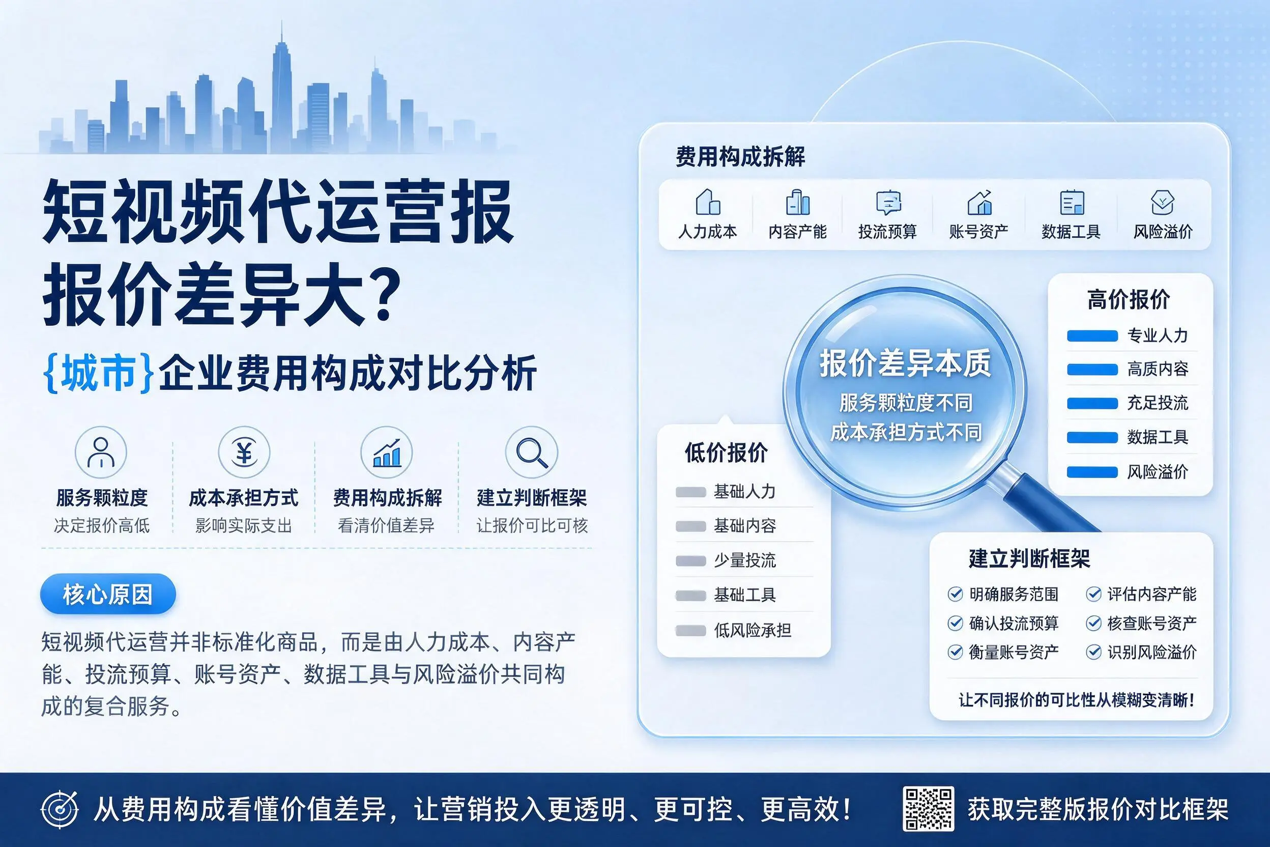 短视频代运营报价差异大？白城企业费用构成对比分析