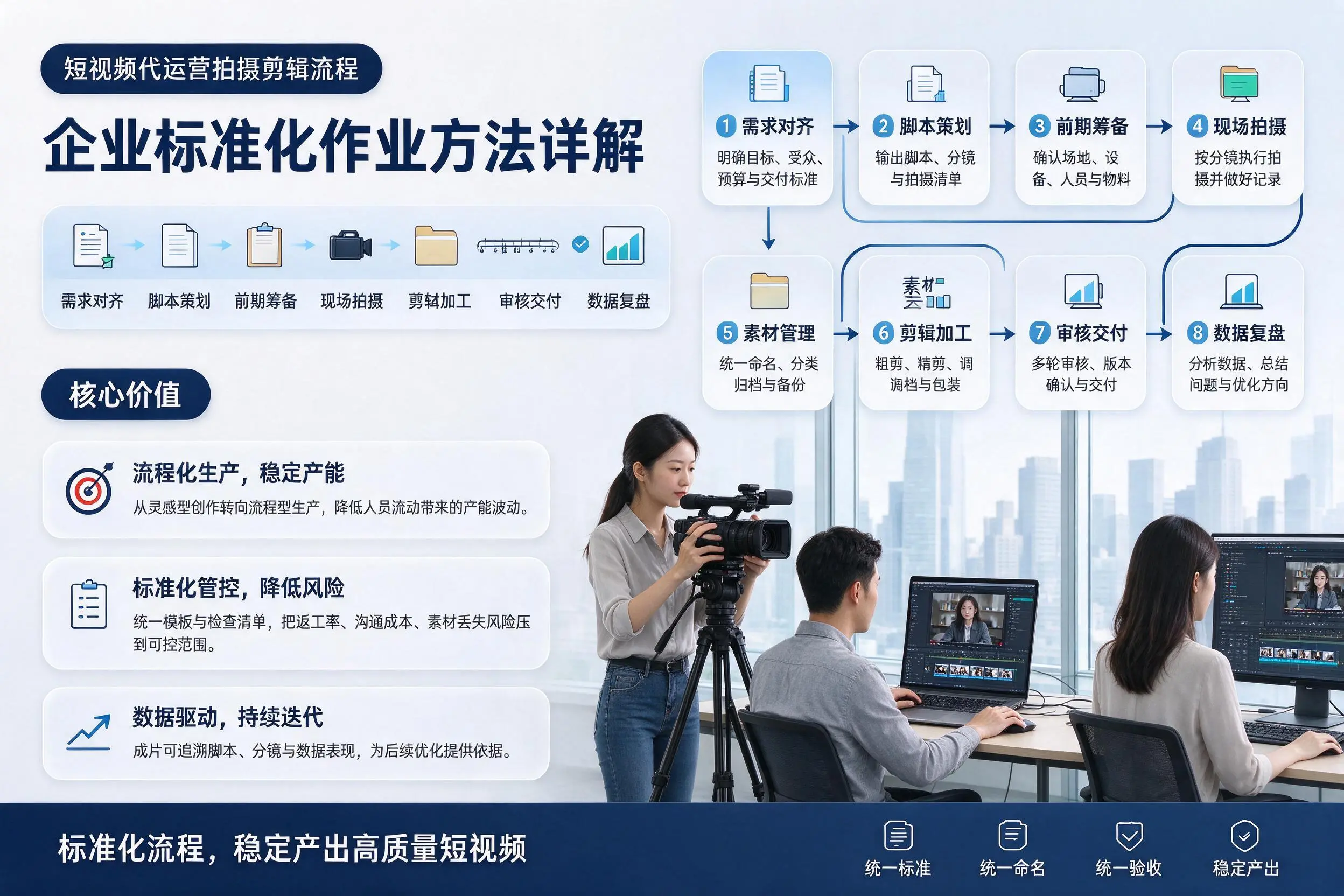 短视频代运营拍摄剪辑流程：白城企业标准化作业方法详解