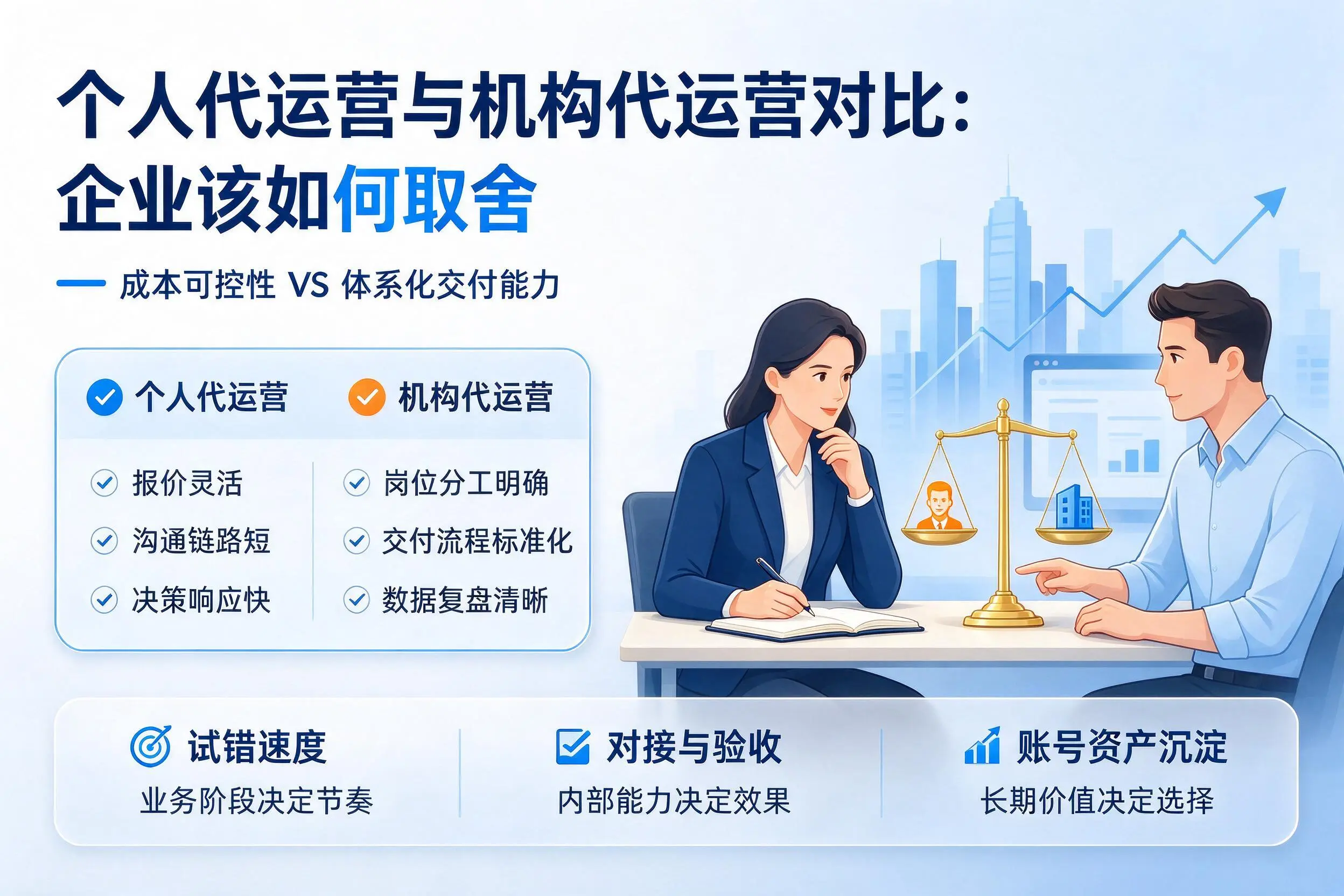 个人代运营与机构代运营对比：白城企业该如何取舍