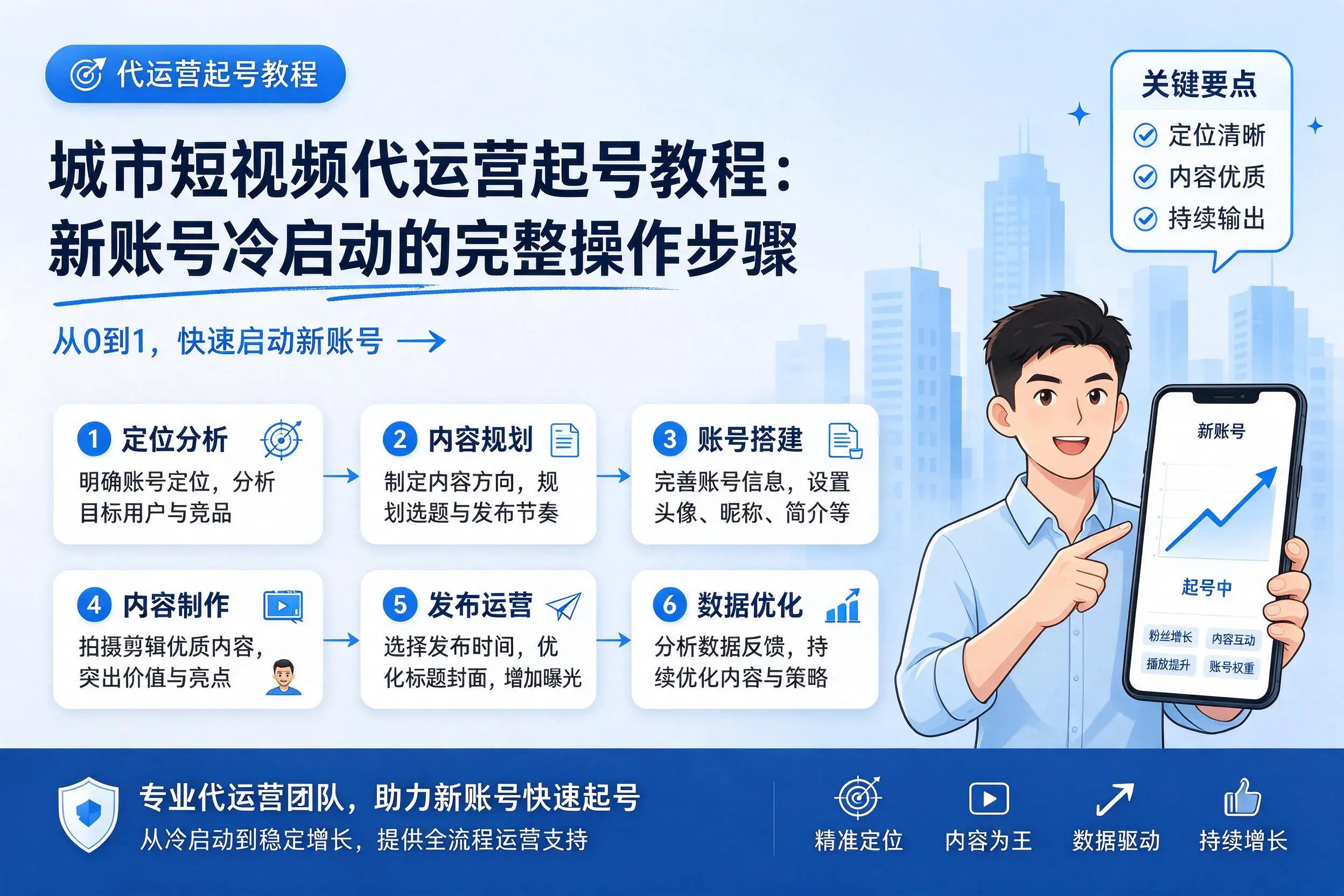 白城短视频代运营起号教程：新账号冷启动的完整操作步骤