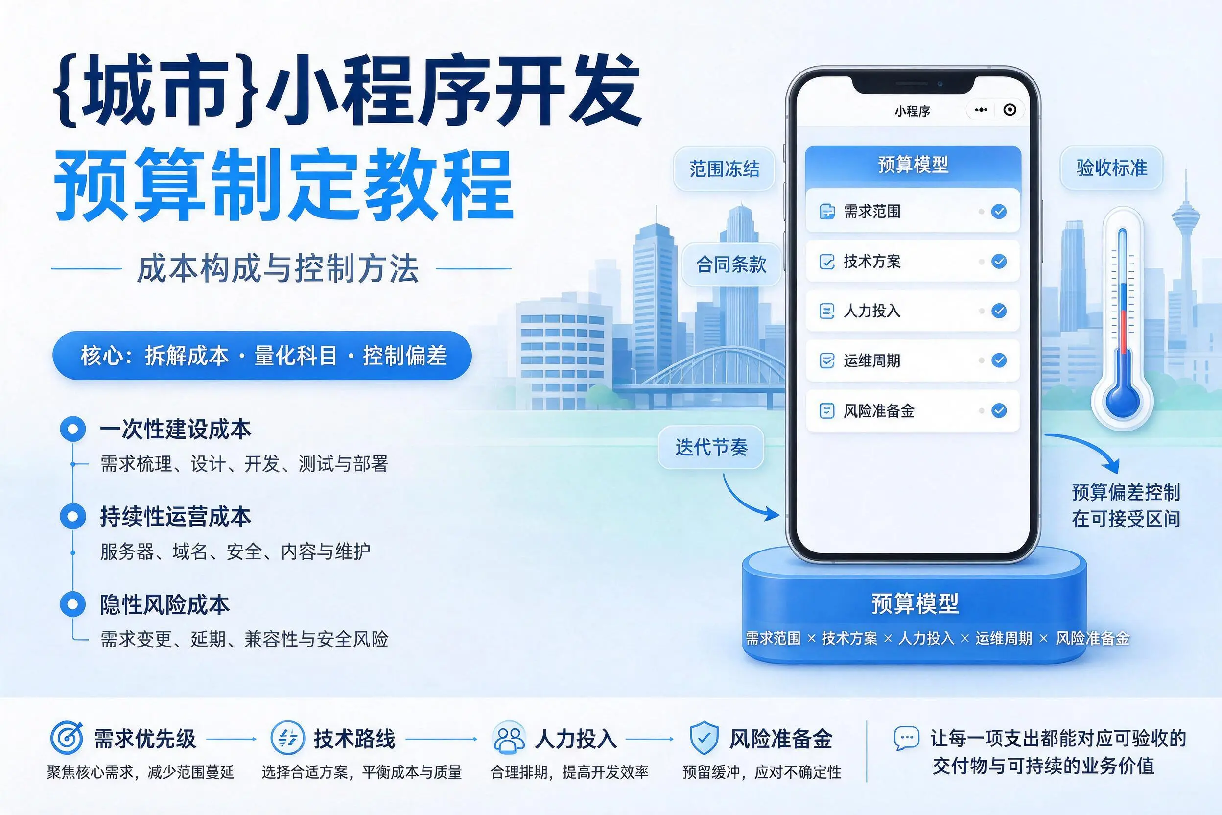 白城小程序开发预算制定教程:成本构成与控制方法