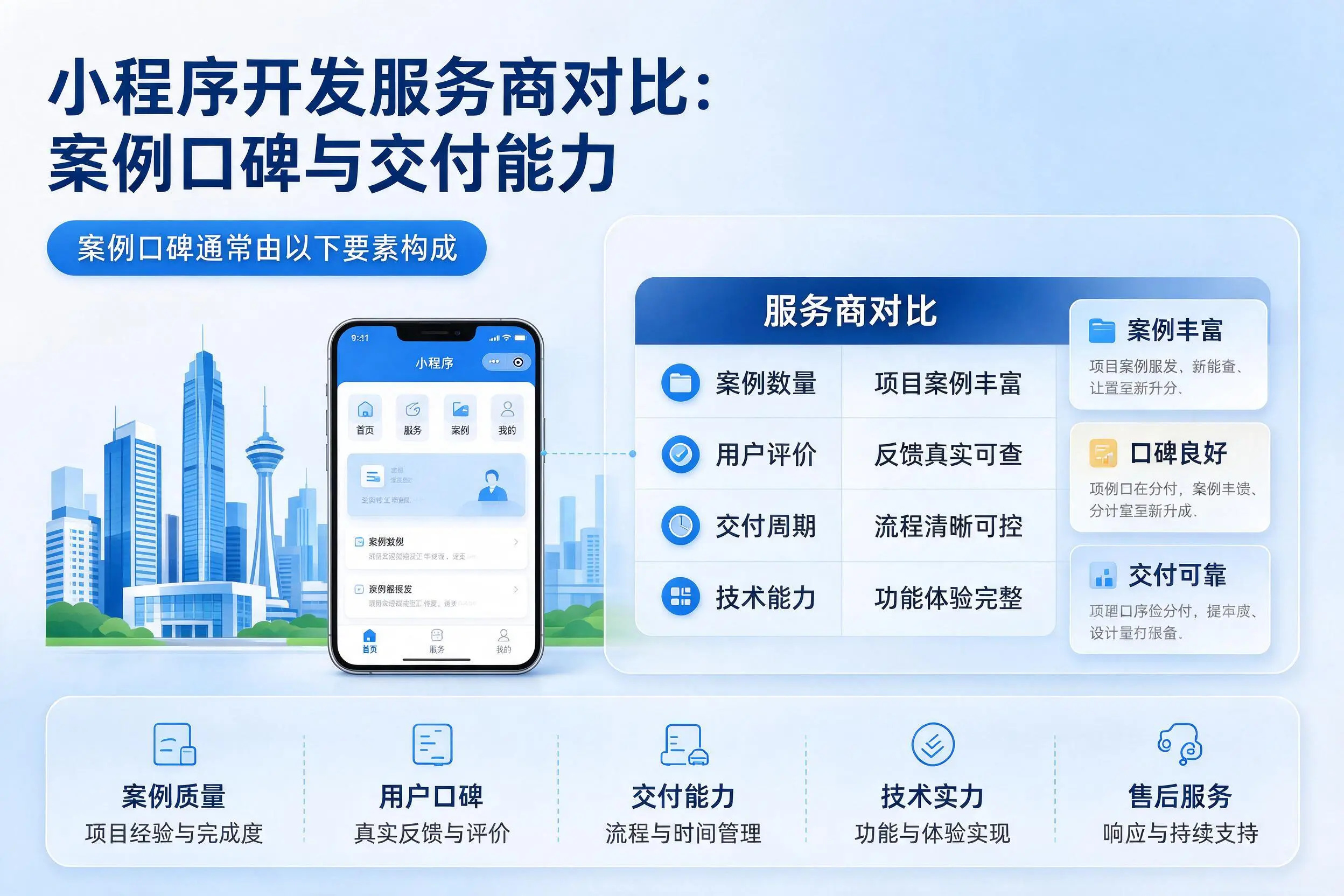 白城小程序开发服务商对比:案例口碑与交付能力