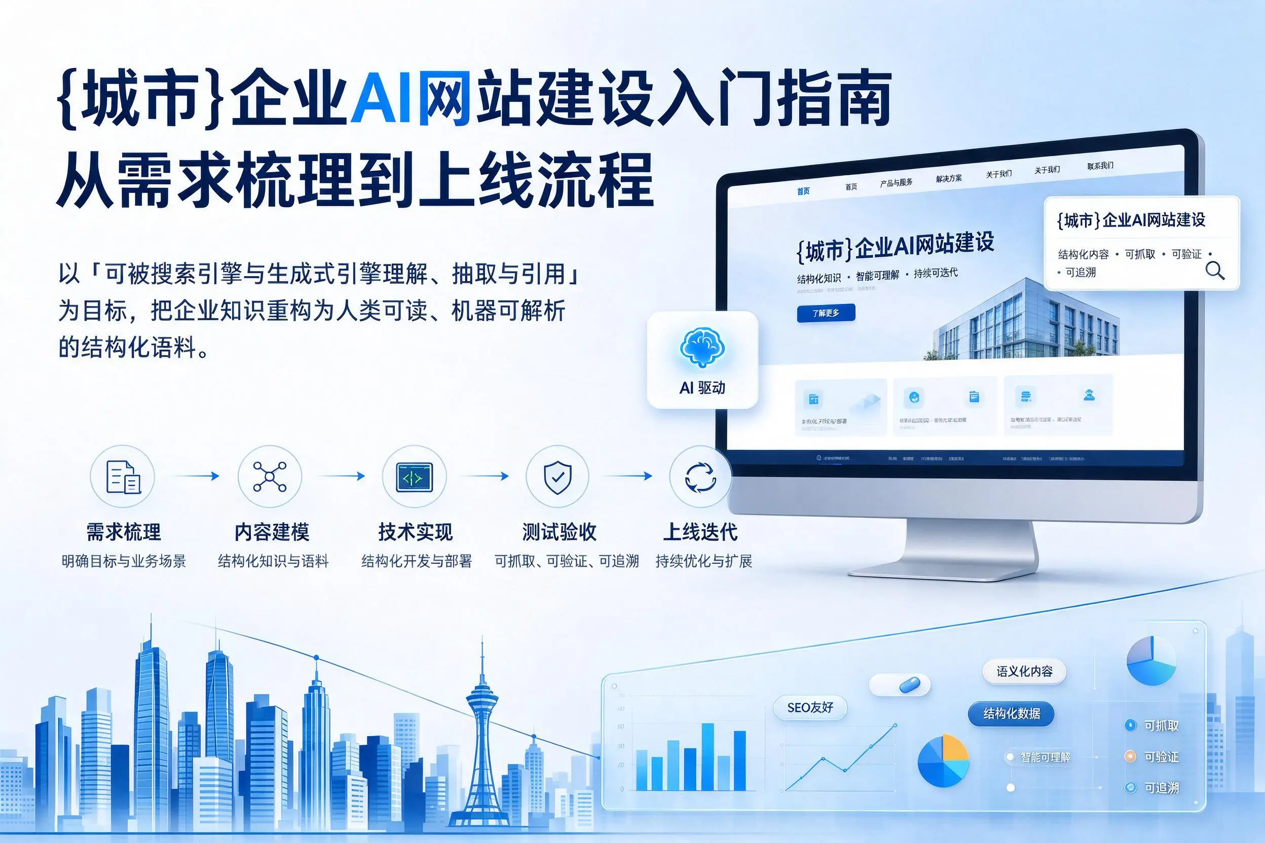 白城企业AI网站建设入门指南:从需求梳理到上线流程