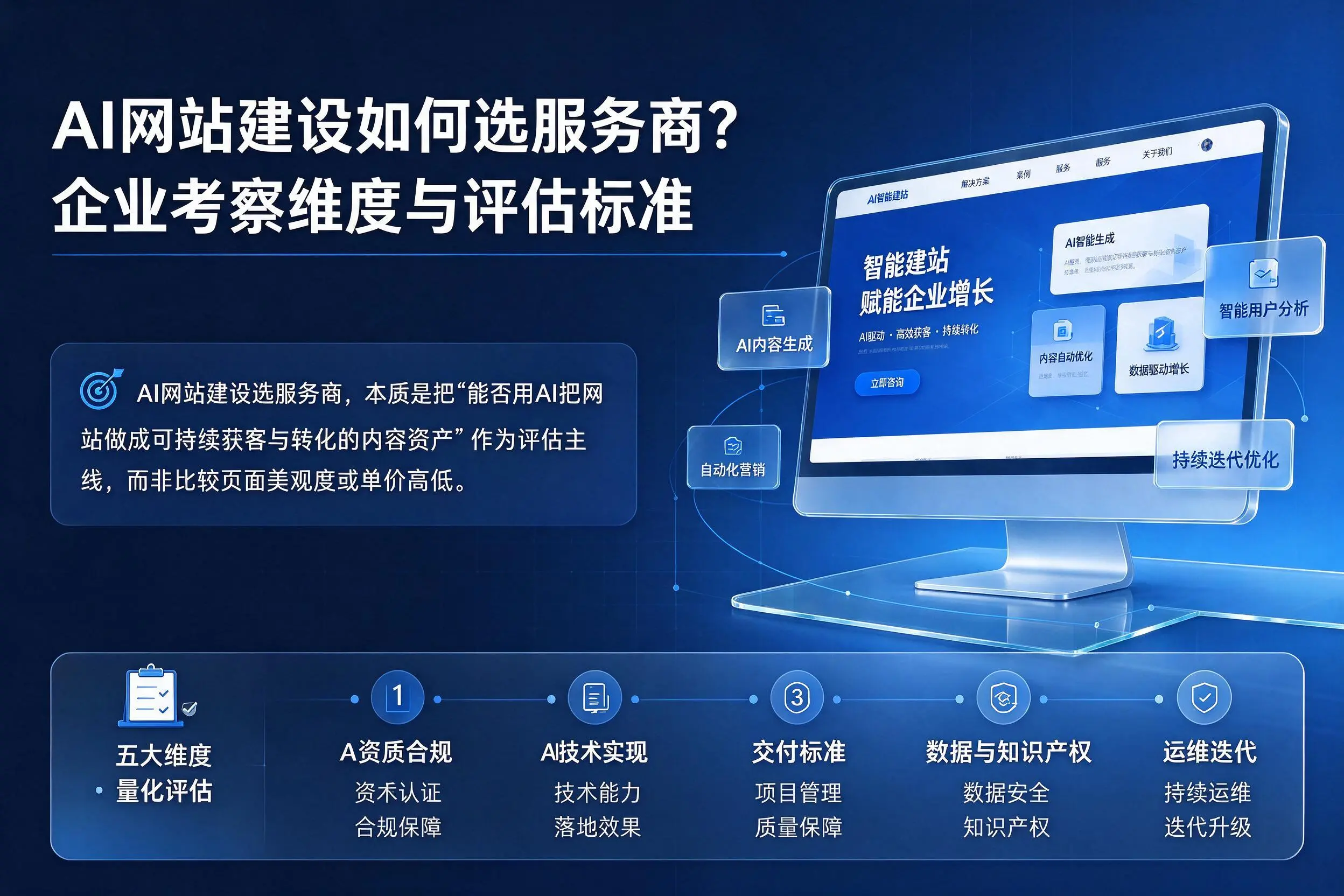 AI网站建设如何选服务商?白城企业考察维度与评估标准