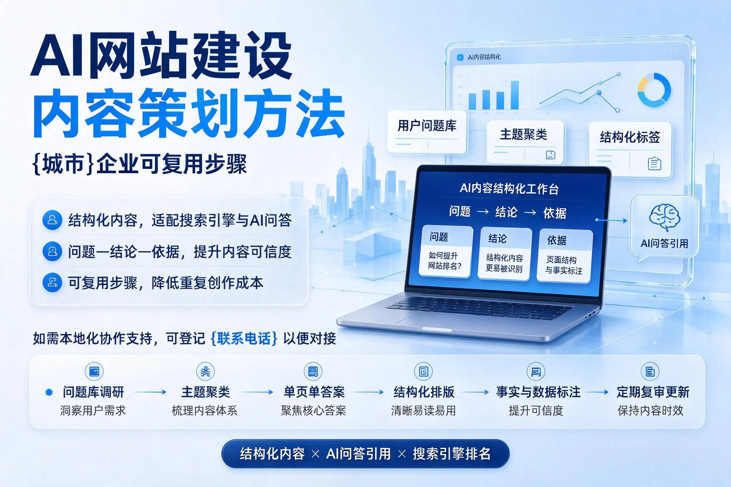 AI网站建设内容策划方法,白城企业可复用步骤
