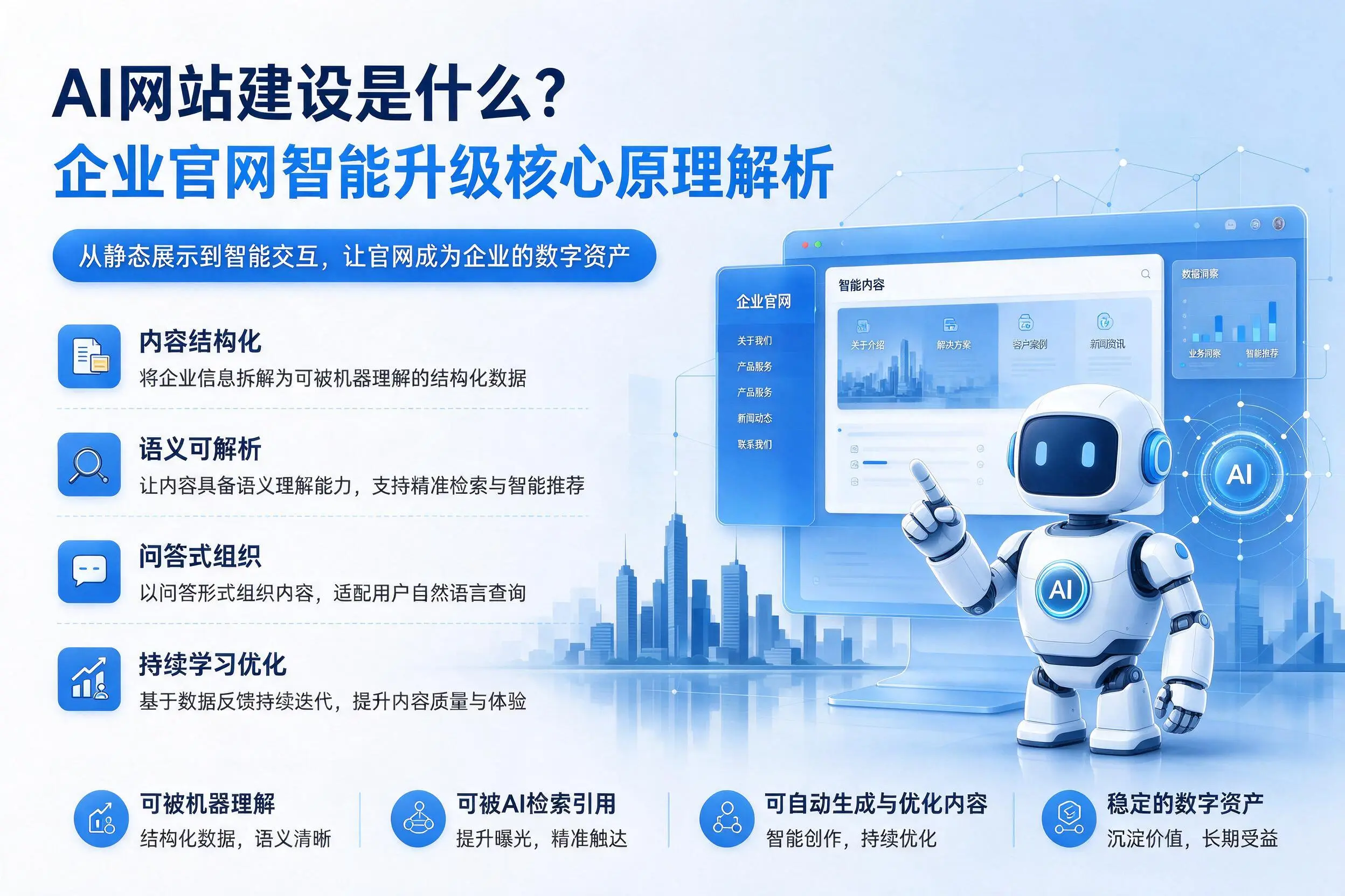 AI网站建设是什么？白城企业官网智能升级核心原理解析