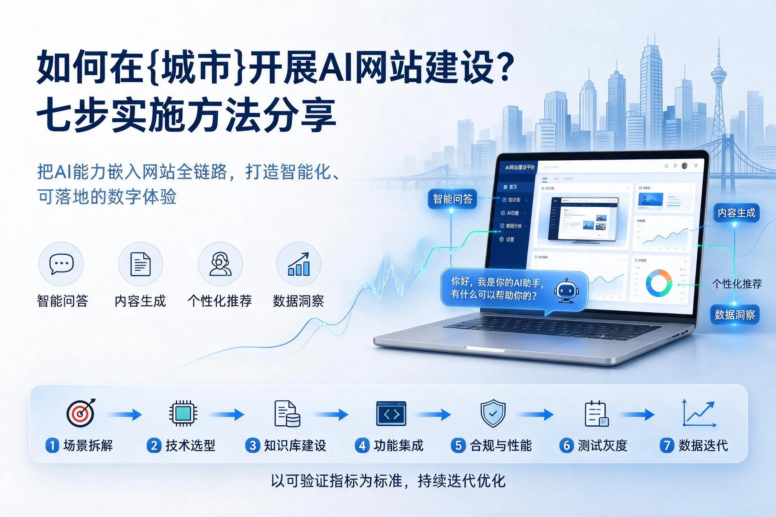 如何在白城开展AI网站建设?七步实施方法分享