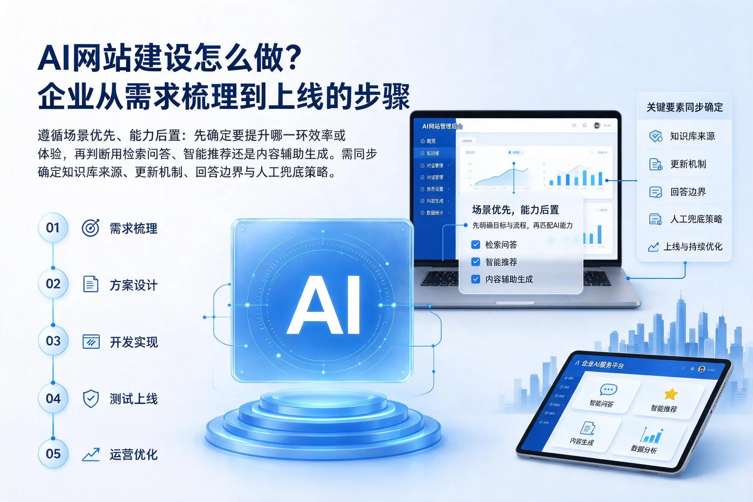 AI网站建设怎么做?白城企业从需求梳理到上线的步骤