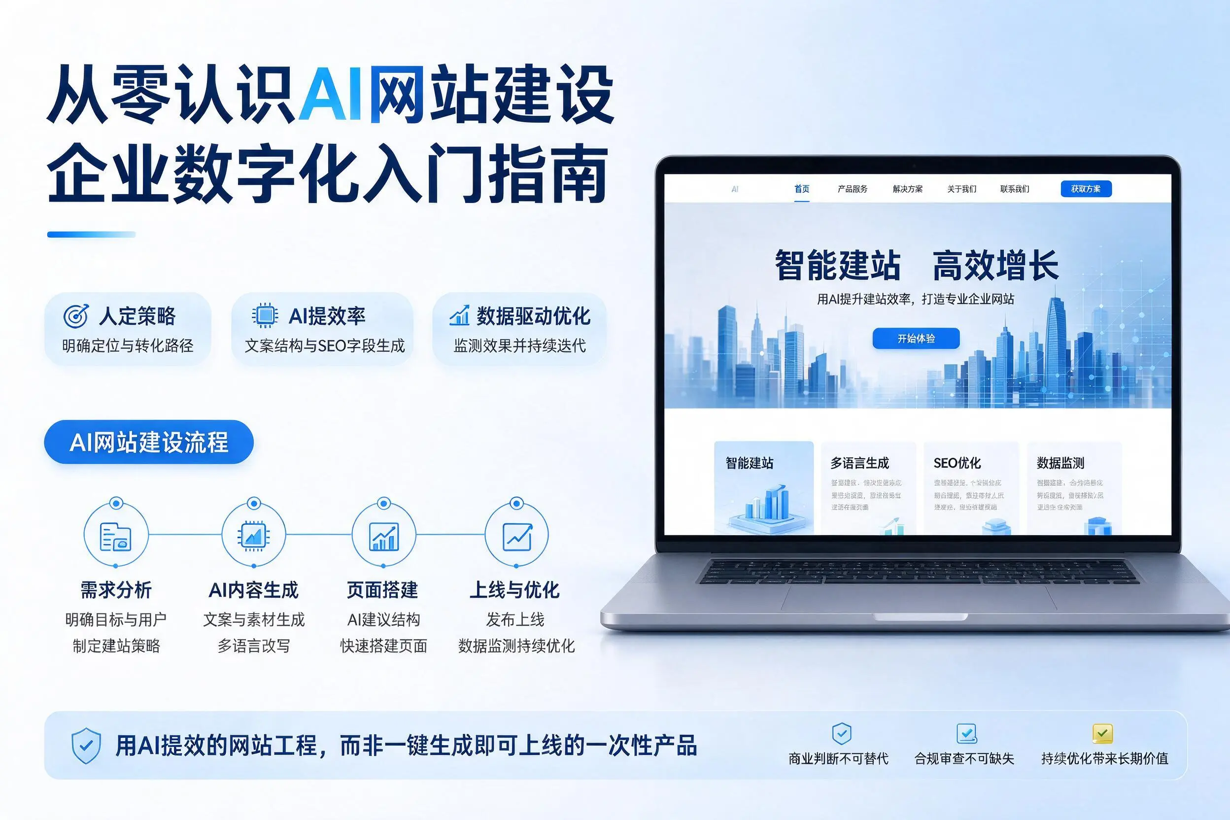 从零认识AI网站建设,白城企业数字化入门指南