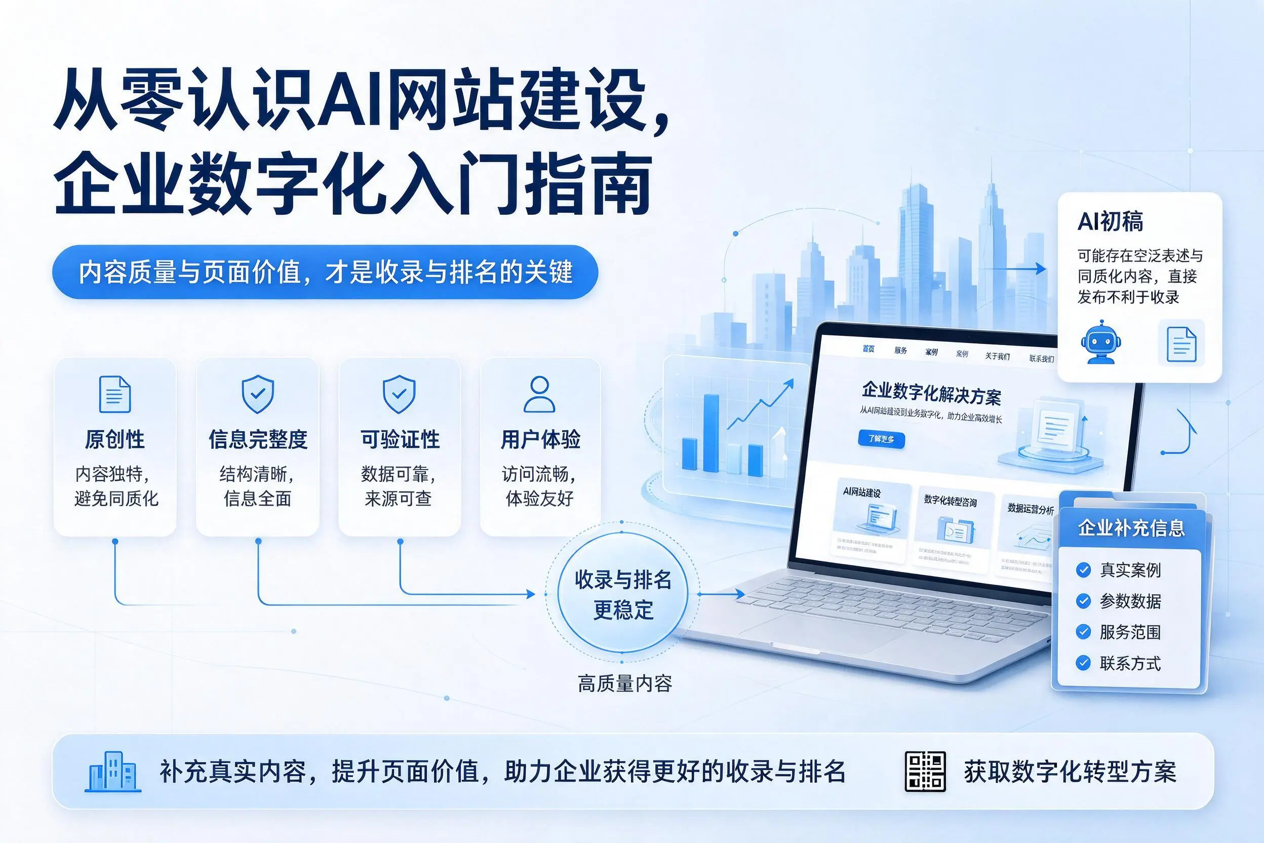 从零认识AI网站建设,白城企业数字化入门指南