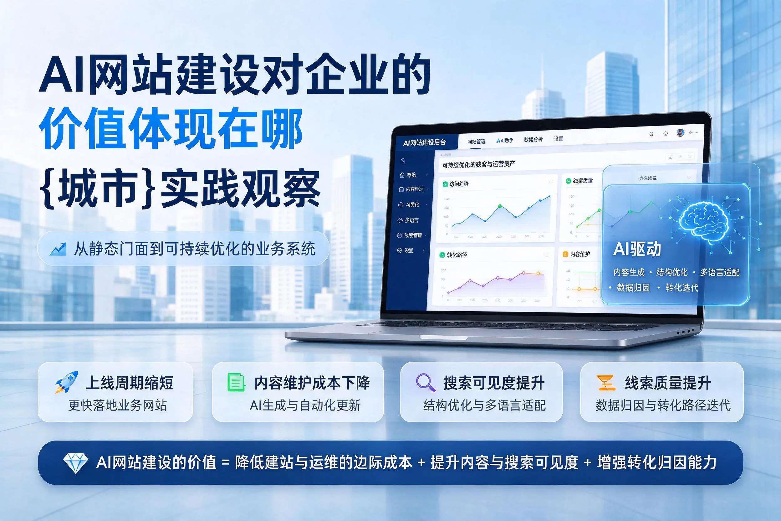 AI网站建设对企业的价值体现在哪，白城实践观察