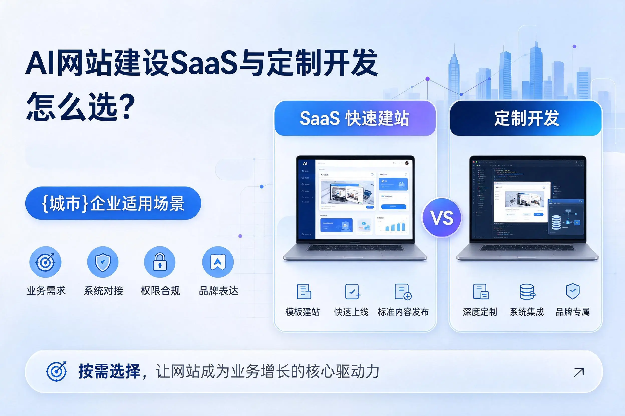 AI网站建设SaaS与定制开发怎么选？白城企业适用场景