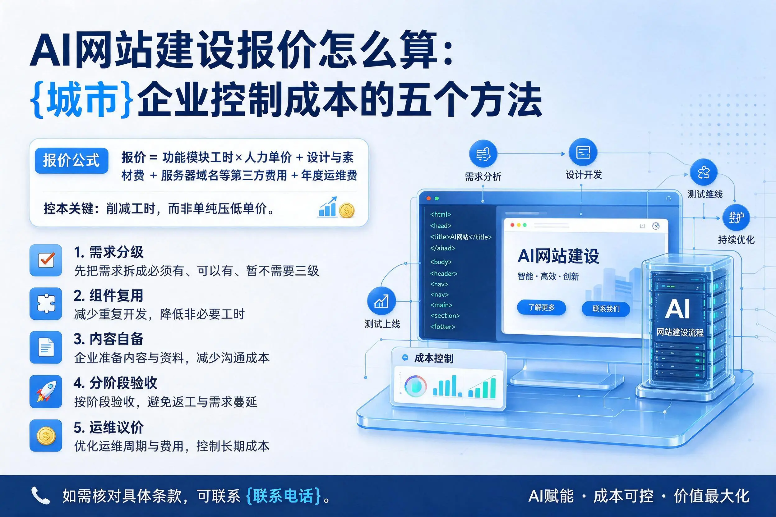 AI网站建设报价怎么算：白城企业控制成本的五个方法