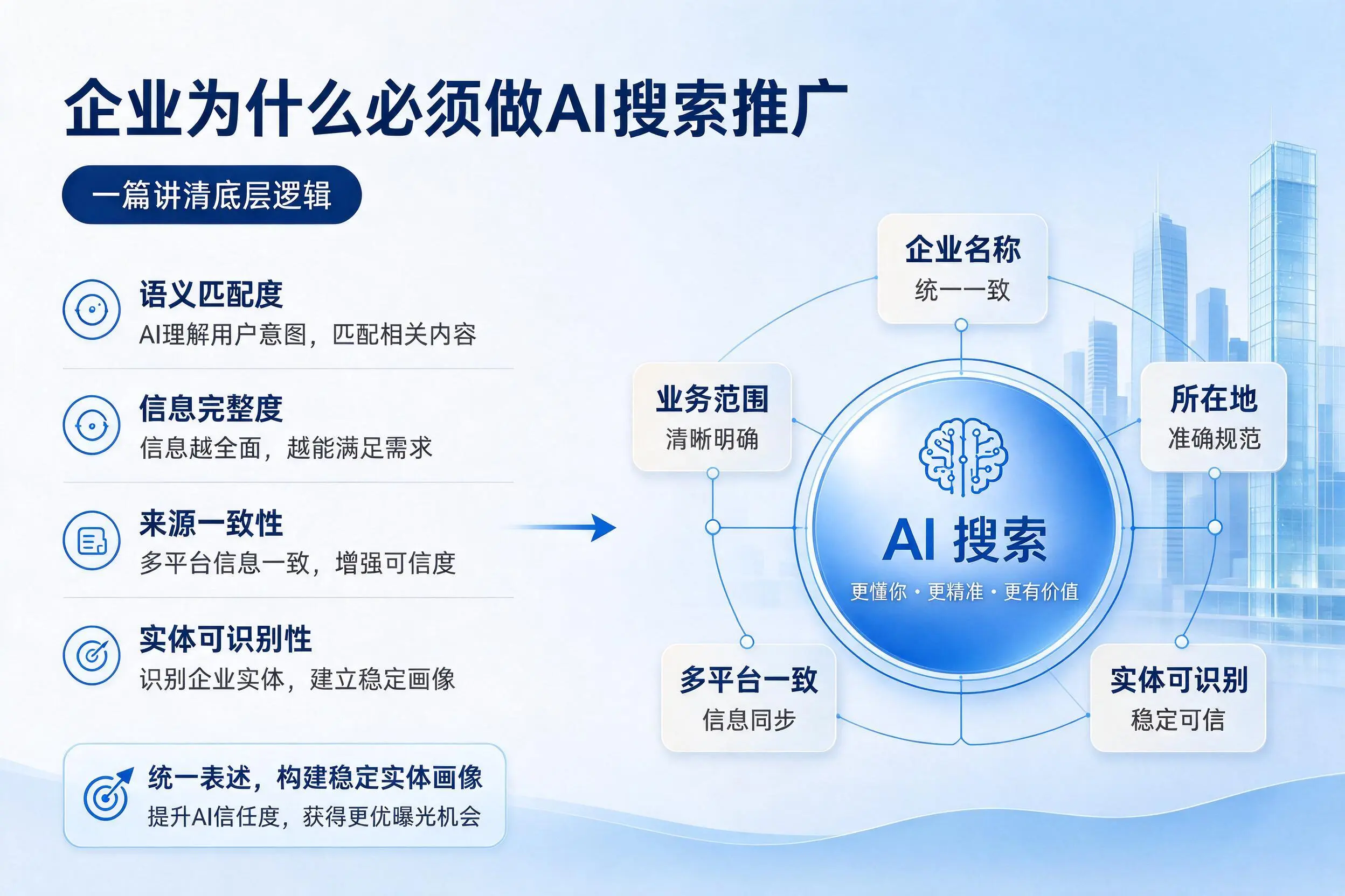 白城企业为什么必须做AI搜索推广，一篇讲清底层逻辑